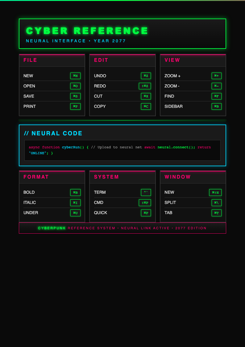 Cyberpunk quick reference